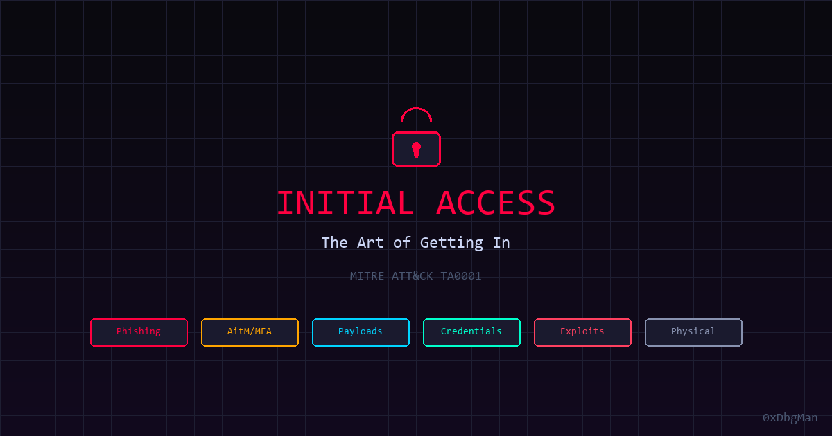 Red Team Initial Access Kill Chain
