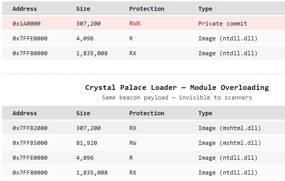Memory Scanner View RWX vs RX